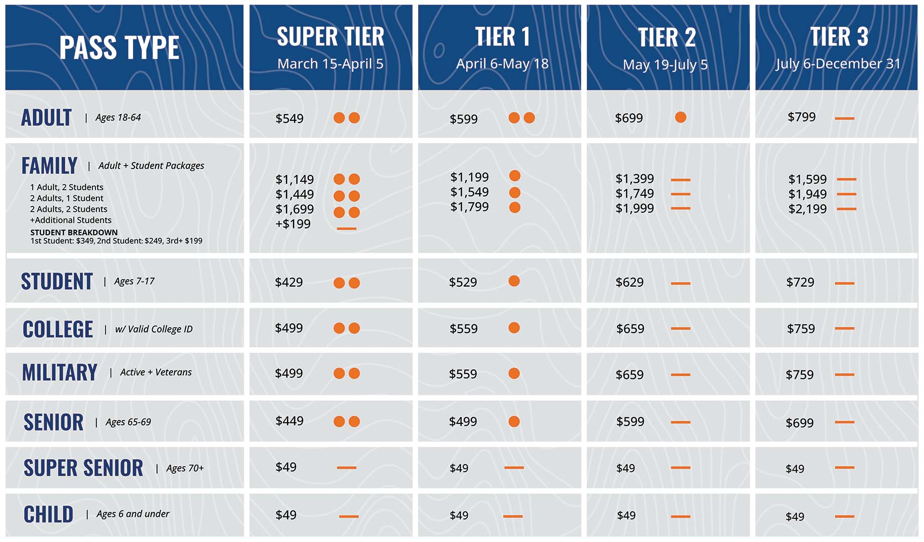 Pass Tiers
